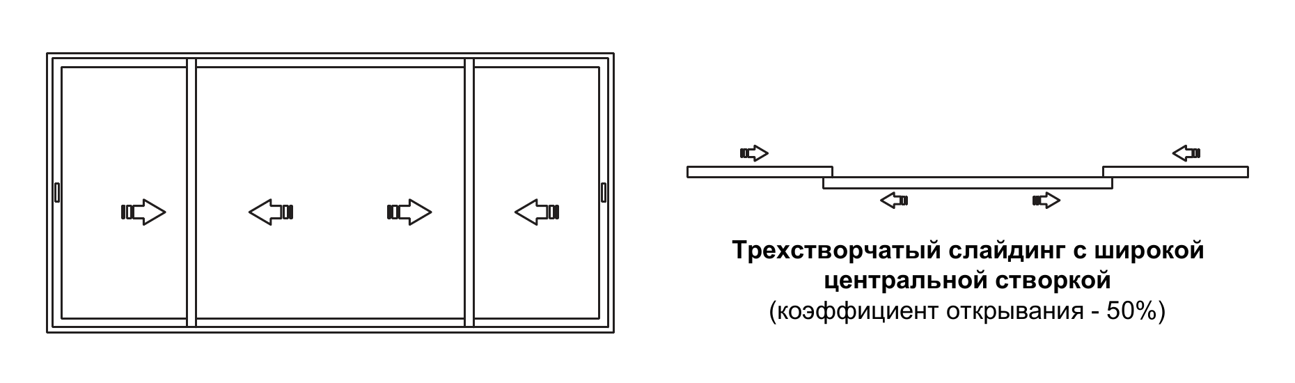 Каталожная схема SIAL SL60: 3 створки с широкой центральной — 50% открывания.
