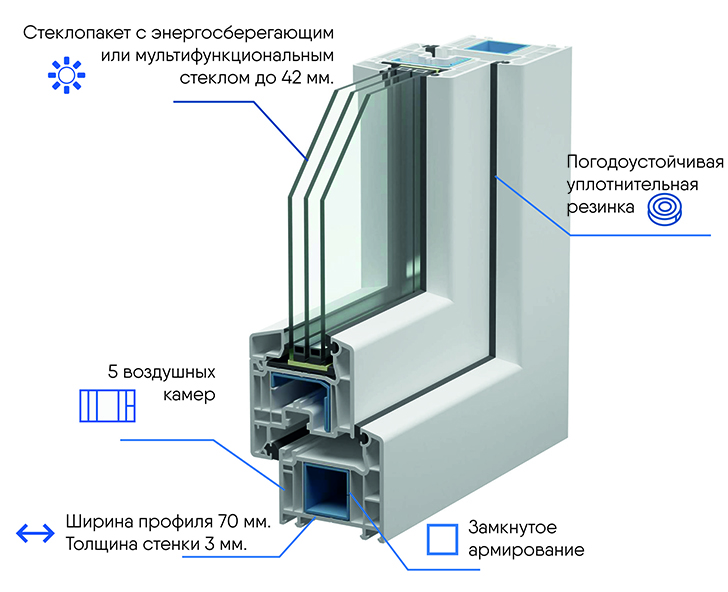 Анализ тенденций 2019 года