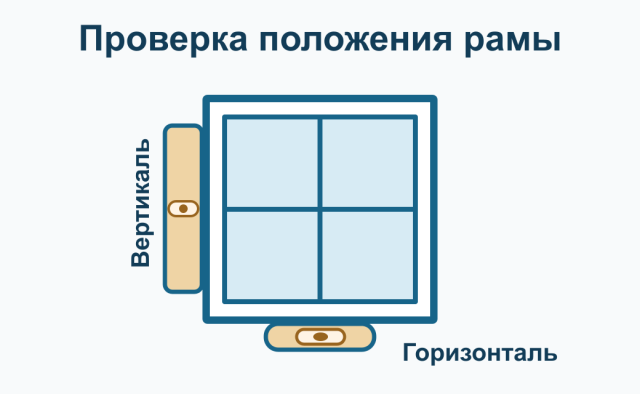Условная проверка положения рамы: вертикаль и горизонталь