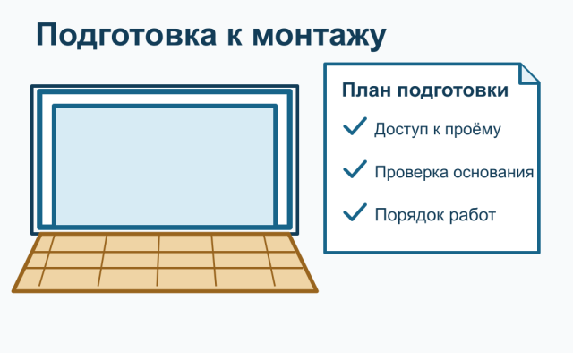 Памятка подготовки к монтажу: доступ к проёму, проверка основания и порядок работ